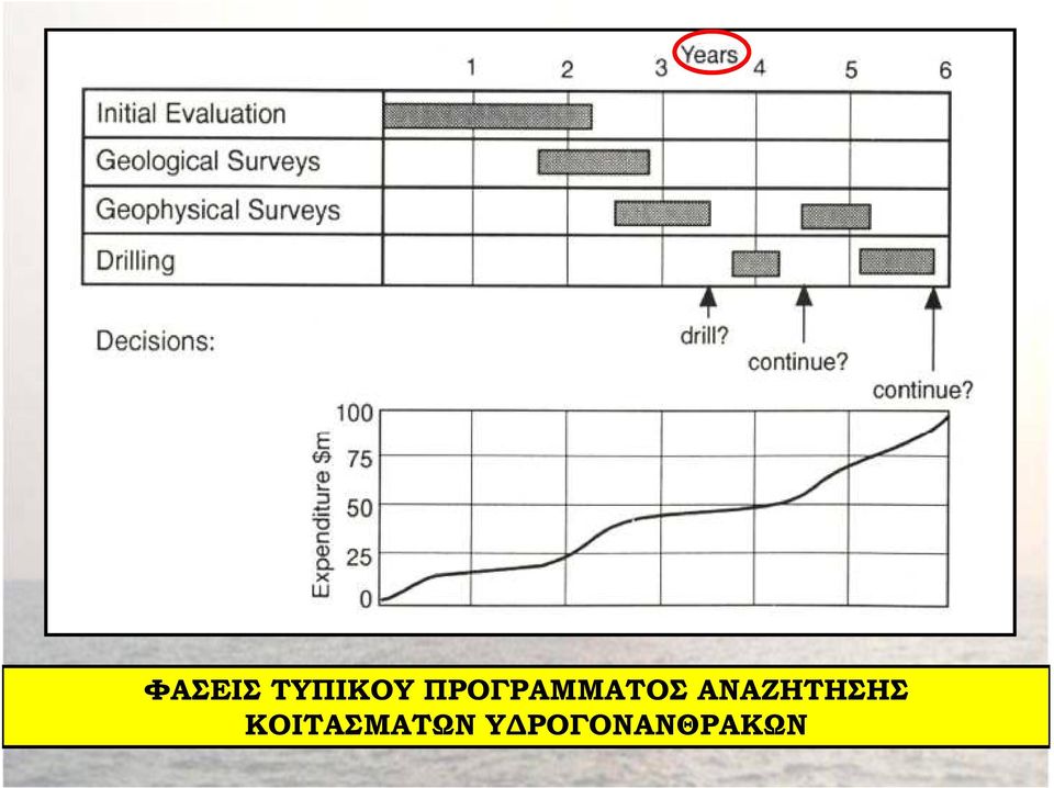 ΑΝΑΖΗΤΗΣΗΣ