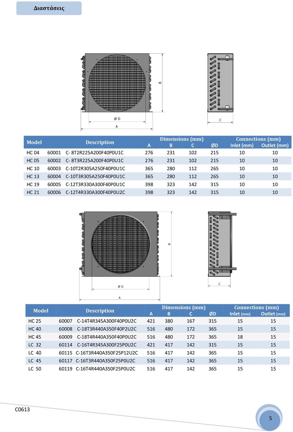 12T4R330A300F40P0U2C 398 323 142 315 10 10 Dimensions (mm) Connections (mm) Model Description A B C ØD Inlet (mm) Outlet (mm) HC 25 60007 C 14T4R345A300F40P0U2C 421 380 167 315 15 15 HC 40 60008 C