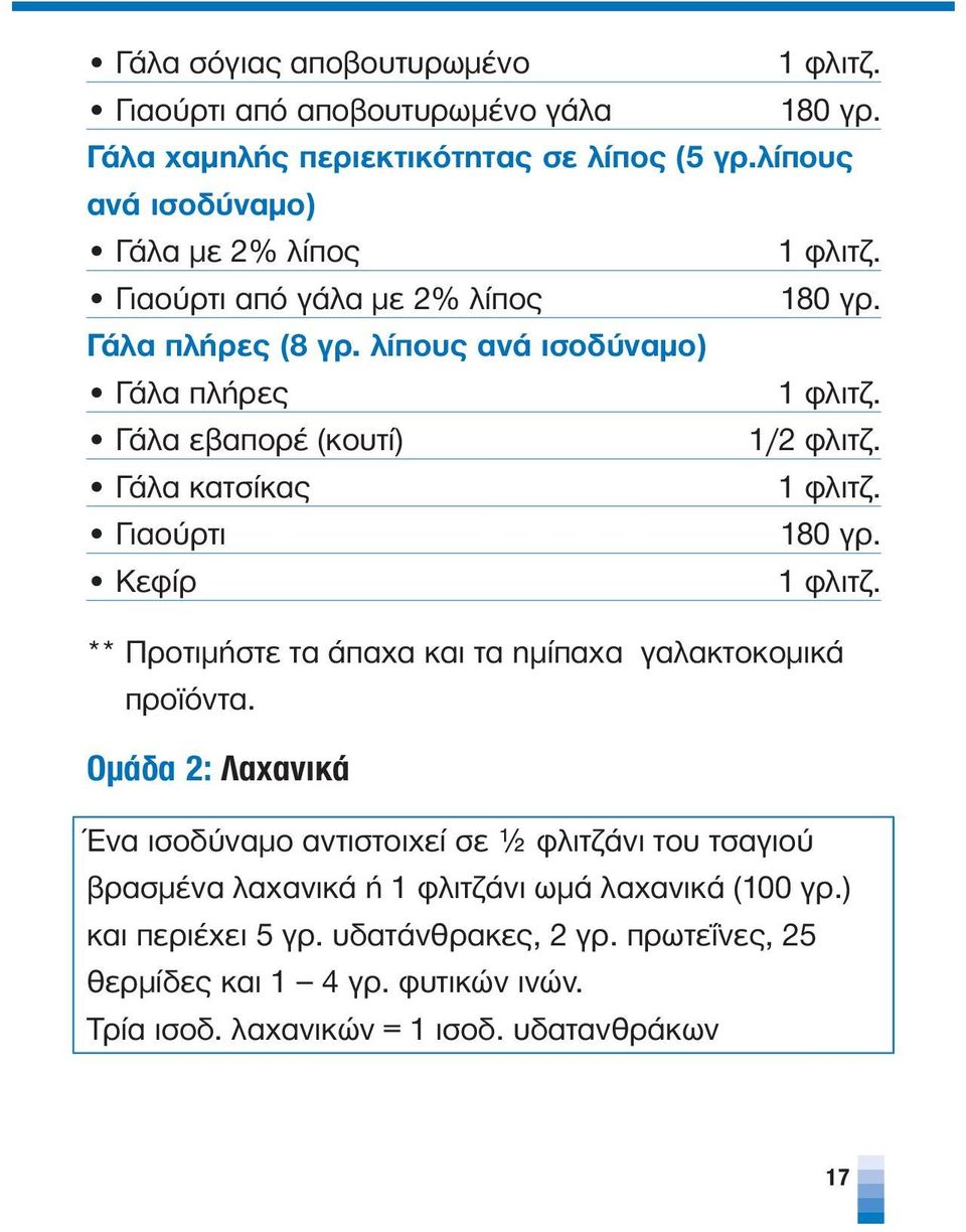 Γιαούρτι 180 γρ. Κεφίρ 1 φλιτζ. ** Προτιμήστε τα άπαχα και τα ημίπαχα γαλακτοκομικά προϊόντα.