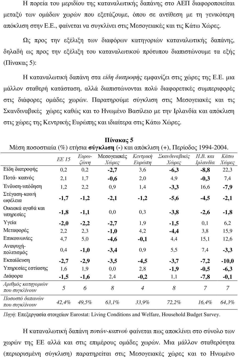 εµφανίζει στις χώρες της Ε.Ε. µια µάλλον σταθερή κατάσταση, αλλά διαπιστώνονται πολύ διαφορετικές συµπεριφορές στις διάφορες οµάδες χωρών.