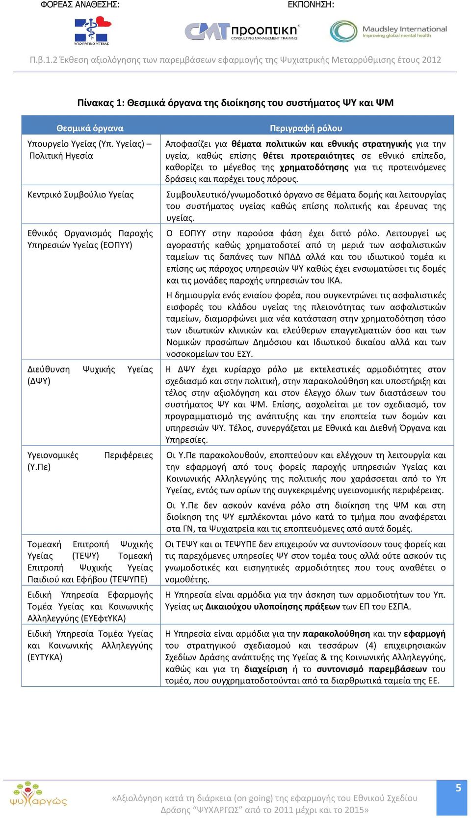 Πε) Περιφέρειες Τομεακή Επιτροπή Ψυχικής Υγείας (ΤΕΨΥ) Τομεακή Επιτροπή Ψυχικής Υγείας Παιδιού και Εφήβου (ΤΕΨΥΠΕ) Ειδική Υπηρεσία Εφαρμογής Τομέα Υγείας και Κοινωνικής Αλληλεγγύης (ΕΥΕφτΥΚΑ) Ειδική