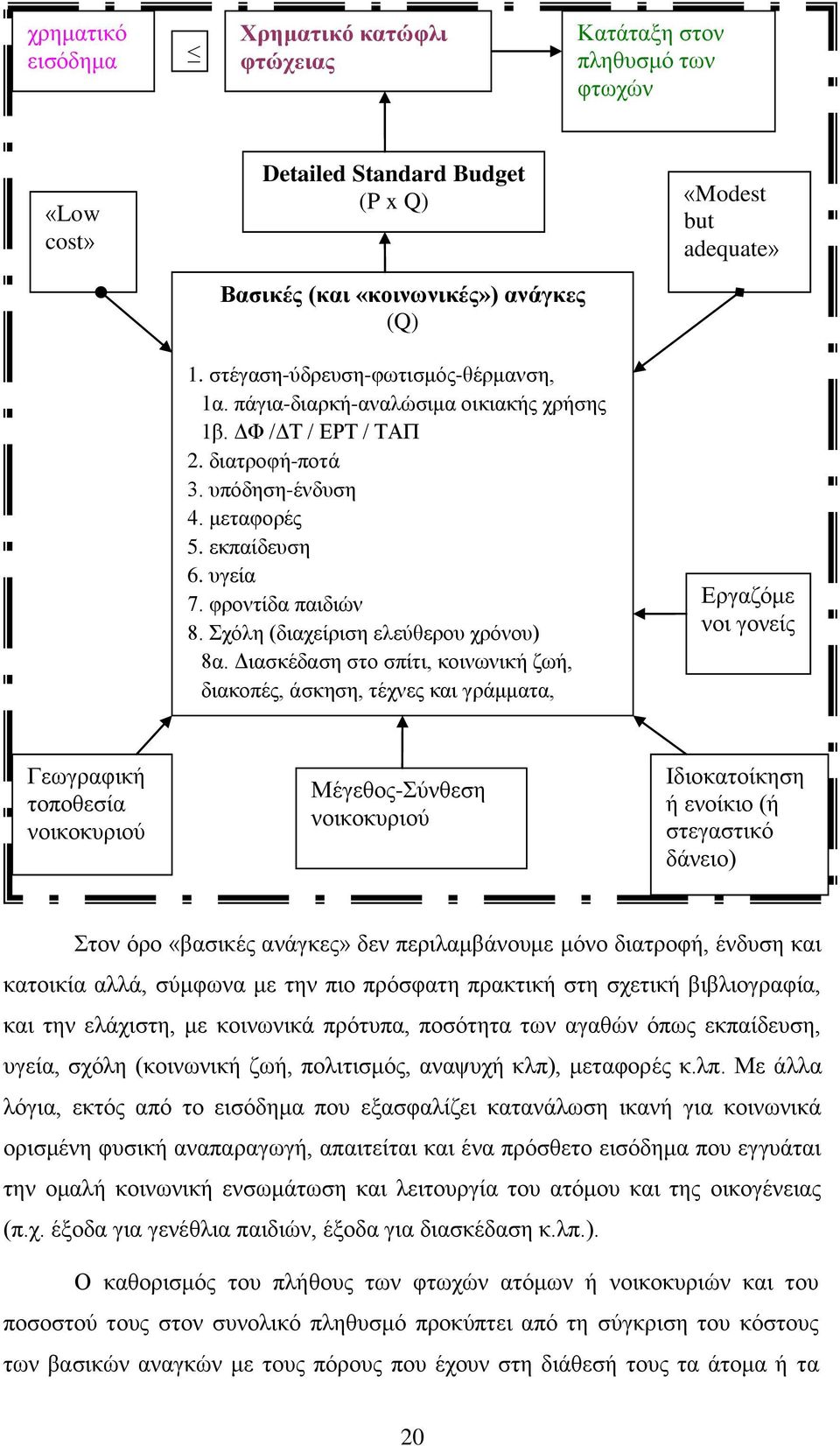 θξνληίδα παηδηψλ 8. ρφιε (δηαρείξηζε ειεχζεξνπ ρξφλνπ) 8α.