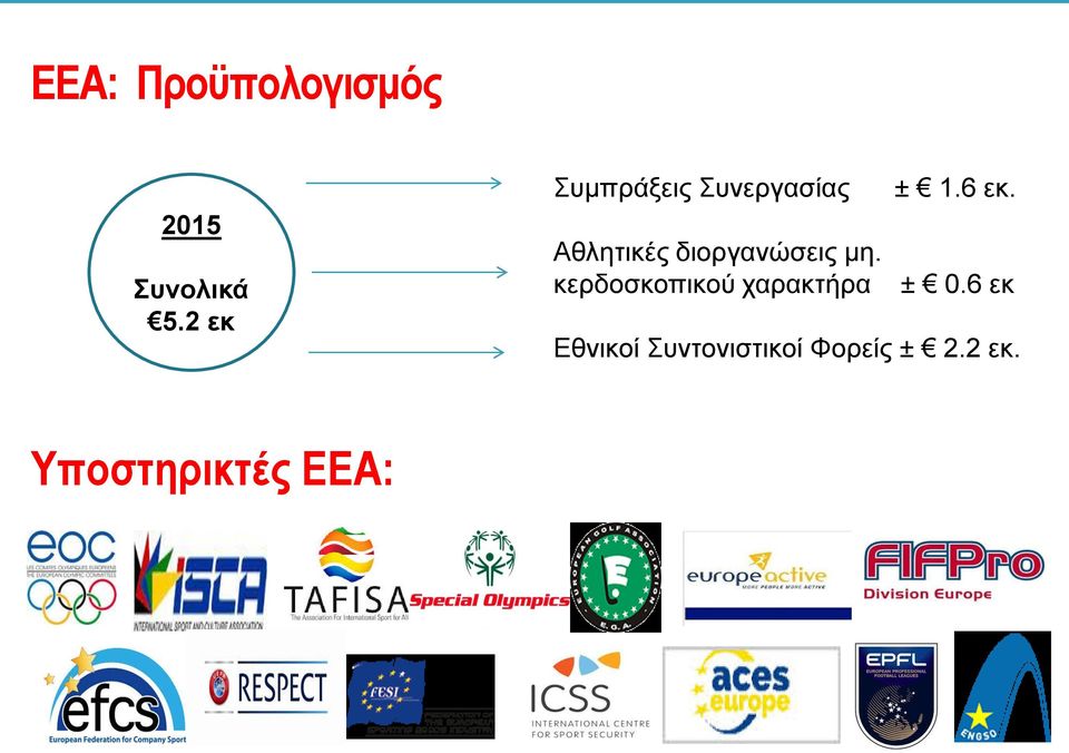 διοργανώσεις μη. κερδοσκοπικού χαρακτήρα ± 1.