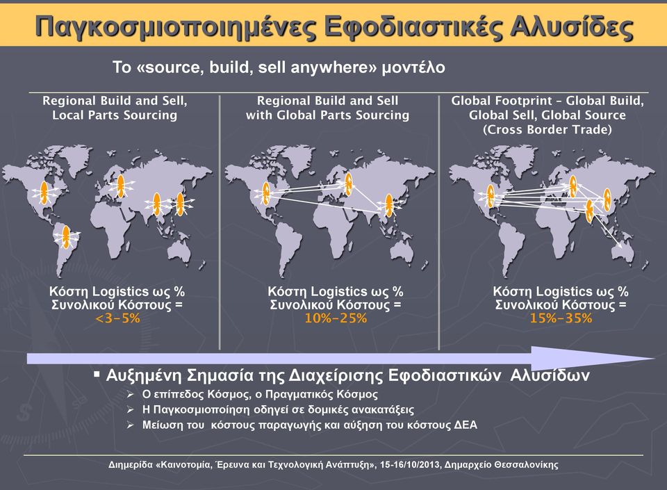 Κόστους = Αυξημένη Σημασία της Διαχείρισης Εφοδιαστικών Αλυσίδων Ο επίπεδος Κόσμος, ο Πραγματικός