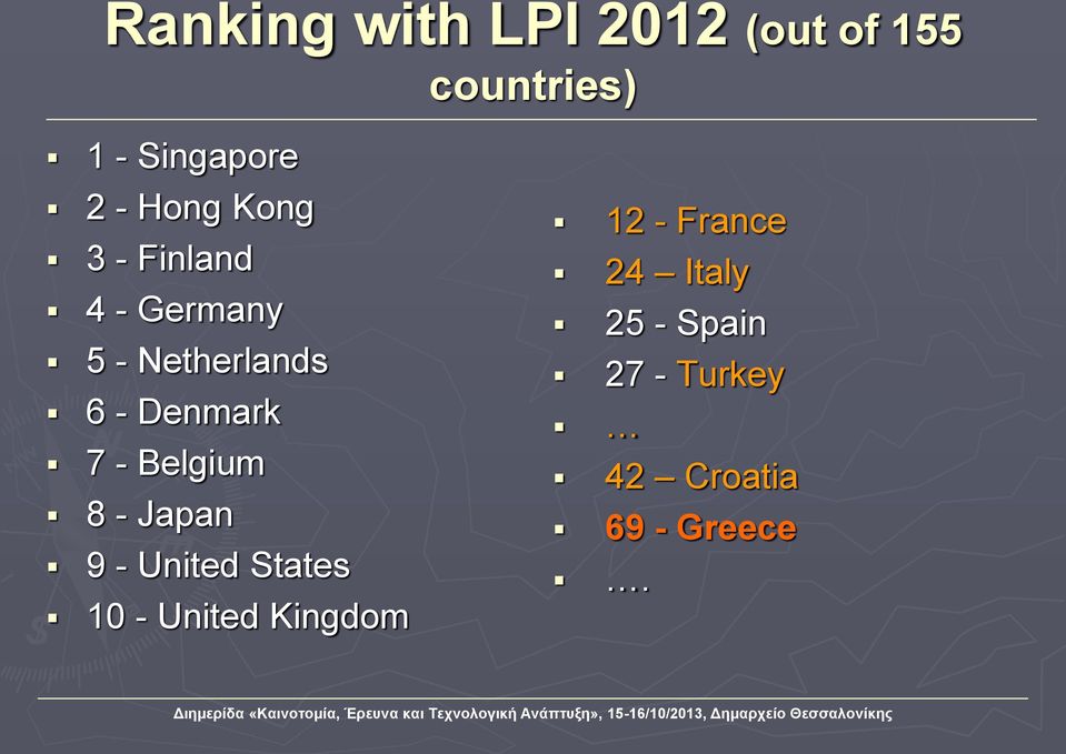 7 - Belgium 8 - Japan 9 - United States 10 - United Kingdom 12