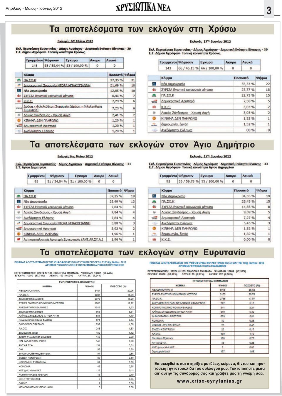 και στηρίξτε με ιδέες, κείμενα, βίντεο και προτάσεις την ιστοσελίδα του συλλόγου μας.