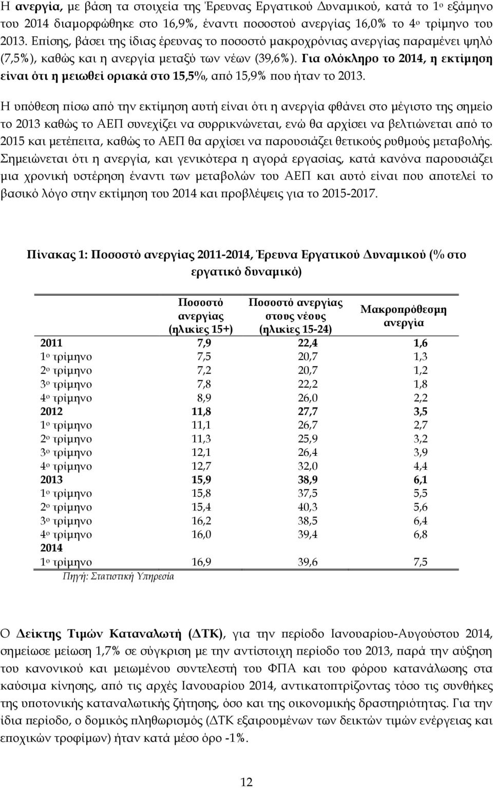 Για ολόκληρο το 2014, η εκτίμηση είναι ότι η μειωθεί οριακά στο 15,5%, από 15,9% που ήταν το 2013.