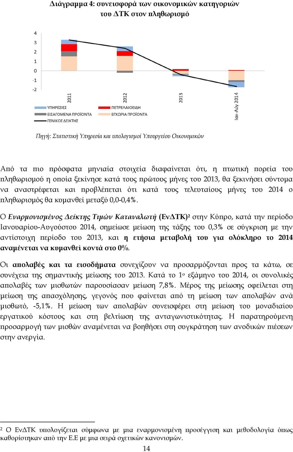 κυμανθεί μεταξύ 0,0-0,4%.