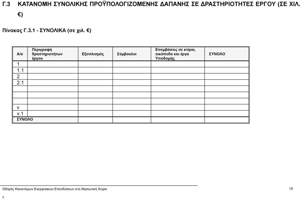 1 Περιγραφή δραστηριοτήτων έργου Εξοπλισμός Σύμβουλοι Επεμβάσεις σε κτίρια,