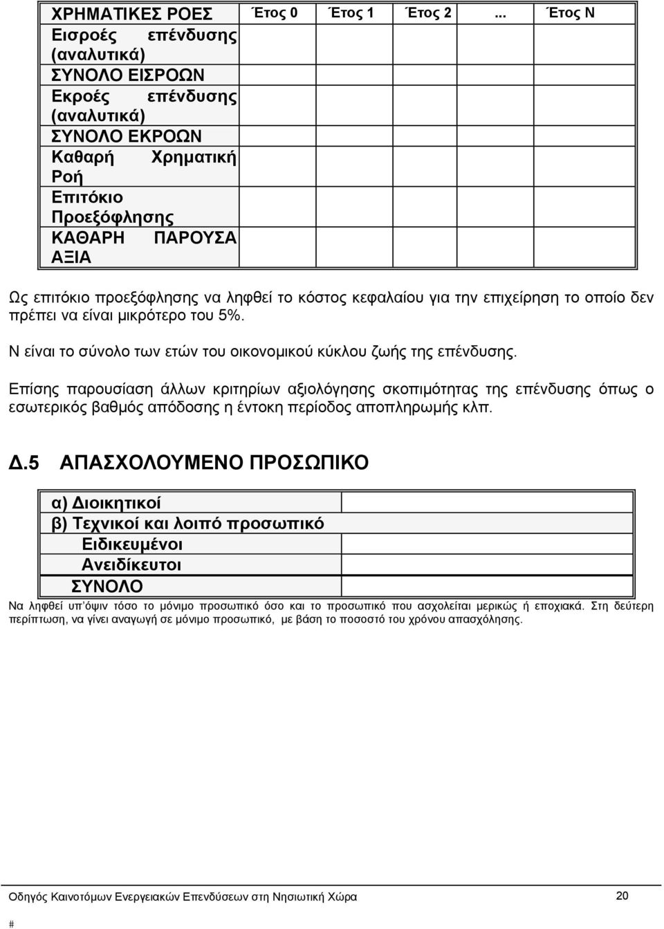 κόστος κεφαλαίου για την επιχείρηση το οποίο δεν πρέπει να είναι μικρότερο του 5%. Ν είναι το σύνολο των ετών του οικονομικού κύκλου ζωής της επένδυσης.