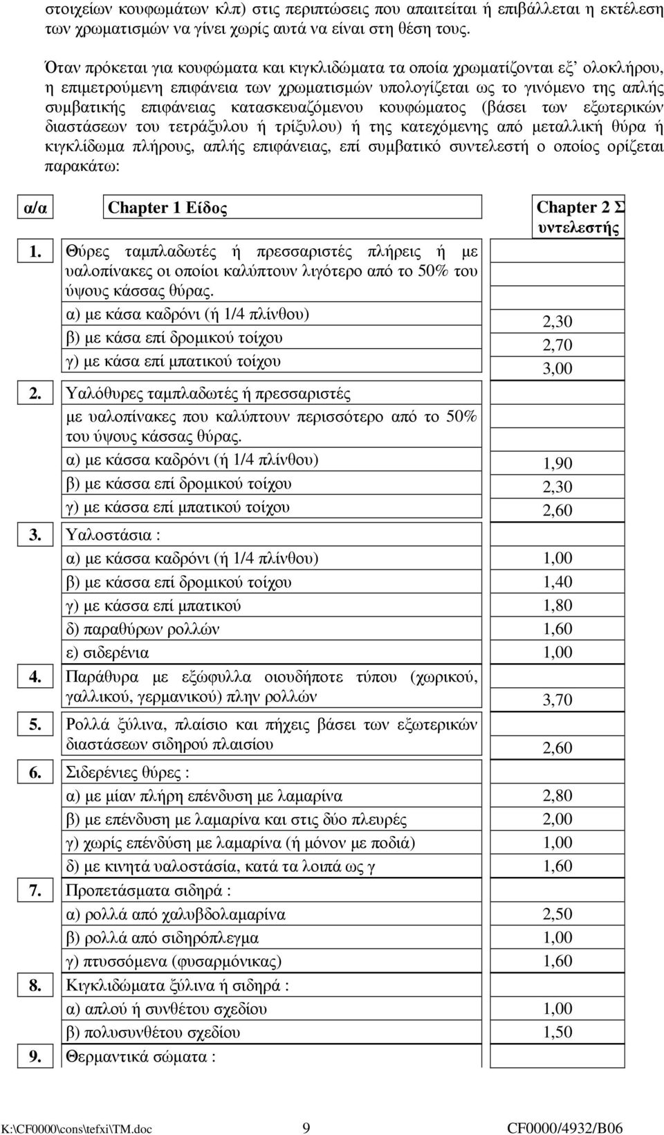 κατασκευαζόµενου κουφώµατος (βάσει των εξωτερικών διαστάσεων του τετράξυλου ή τρίξυλου) ή της κατεχόµενης από µεταλλική θύρα ή κιγκλίδωµα πλήρους, απλής επιφάνειας, επί συµβατικό συντελεστή ο οποίος