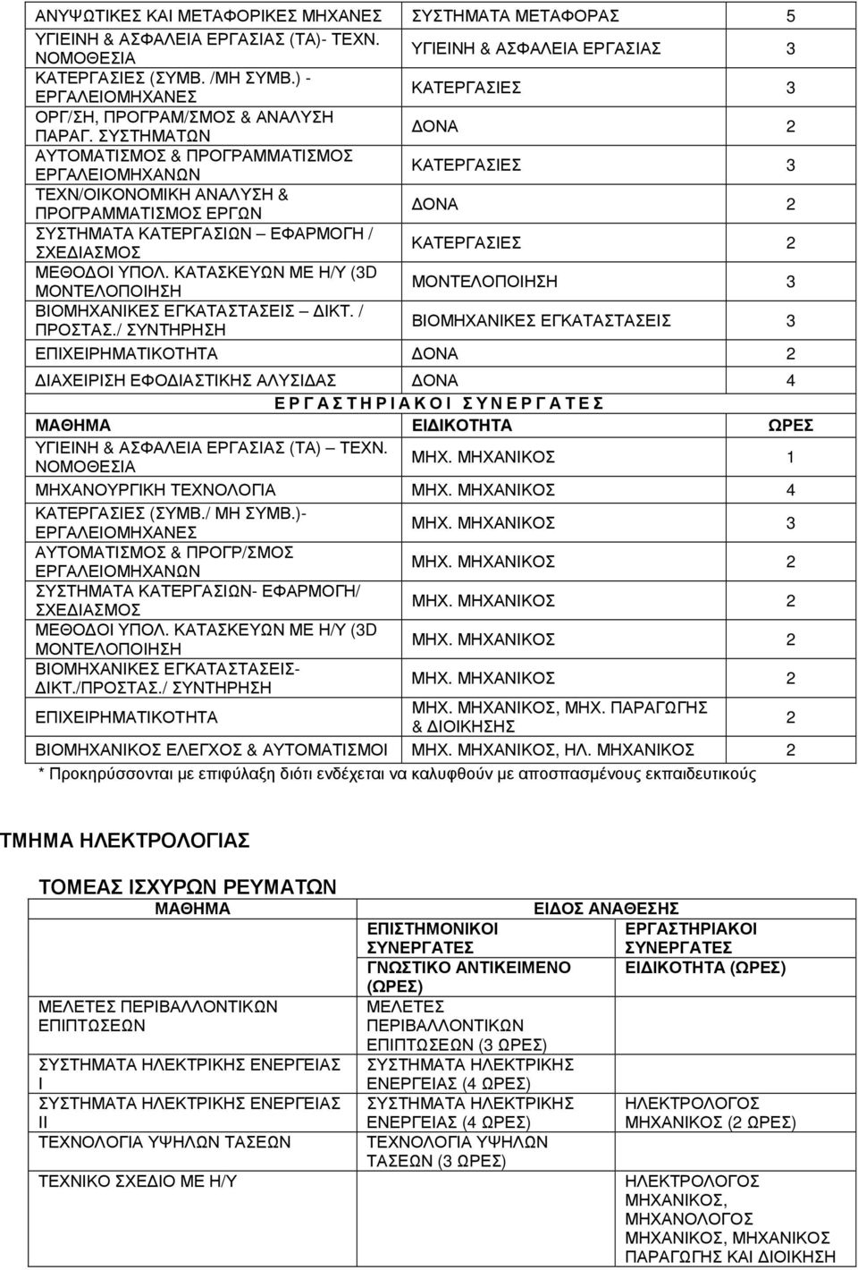 ΣΥΣΤΗΜΑΤΩΝ ΟΝΑ ΑΥΤΟΜΑΤΙΣΜΟΣ & ΠΡΟΓΡΑΜΜΑΤΙΣΜΟΣ ΕΡΓΑΛΕΙΟΜΗΧΑΝΩΝ ΚΑΤΕΡΓΑΣΙΕΣ ΤΕΧΝ/ΟΙΚΟΝΟΜΙΚΗ ΑΝΑΛΥΣΗ & ΠΡΟΓΡΑΜΜΑΤΙΣΜΟΣ ΕΡΓΩΝ ΟΝΑ ΣΥΣΤΗΜΑΤΑ ΚΑΤΕΡΓΑΣΙΩΝ ΕΦΑΡΜΟΓΗ / ΣΧΕ ΙΑΣΜΟΣ ΚΑΤΕΡΓΑΣΙΕΣ ΜΕΘΟ ΟΙ ΥΠΟΛ.