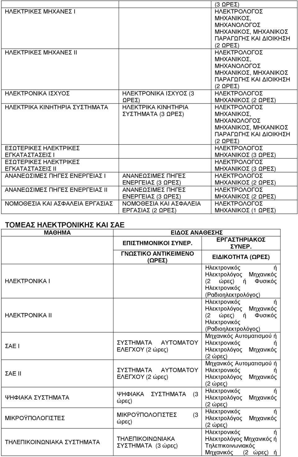 ΩΡΕΣ) ΝΟΜΟΘΕΣΙΑ ΚΑΙ ΑΣΦΑΛΕΙΑ ΕΡΓΑΣΙΑΣ ( ΩΡΕΣ) ( ΩΡΕΣ) ΜΗΧΑΝΙΚΟΣ, ΜΗΧΑΝΟΛΟΓΟΣ ΜΗΧΑΝΙΚΟΣ, ΜΗΧΑΝΙΚΟΣ ΠΑΡΑΓΩΓΗΣ ΚΑΙ ΙΟΙΚΗΣΗ ( ΩΡΕΣ) ΜΗΧΑΝΙΚΟΣ, ΜΗΧΑΝΟΛΟΓΟΣ ΜΗΧΑΝΙΚΟΣ, ΜΗΧΑΝΙΚΟΣ ΠΑΡΑΓΩΓΗΣ ΚΑΙ ΙΟΙΚΗΣΗ (