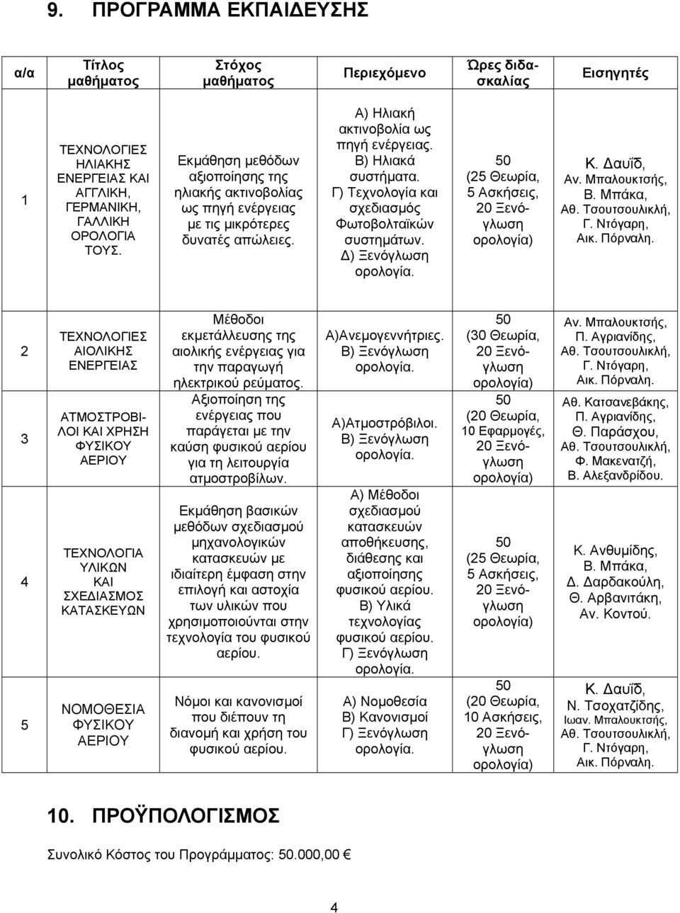 Γ) Τεχνολογία και σχεδιασµός Φωτοβολταϊκών συστηµάτων. ) Ξενόγλωση ( Θεωρία, Ασκήσεις, Κ. αυΐδ, Αν. Μπαλουκτσής, Β.