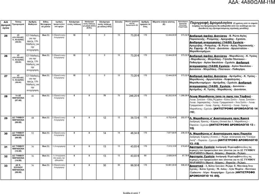 Ρώτα - Αγίας Παρασκευής - Αγ. Εφραίμ - Β. Ρώτα - Διονύσου - Αργοστολίου - Μαραθονομάχων. 26 ΔΣ 125 Μαθητές Bus (1) 2 (Προσέλευση - 15 0 0 15 73,20 170 12.