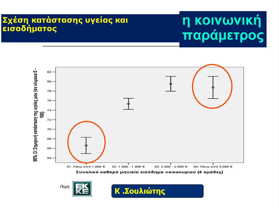 εισοδήµατος η