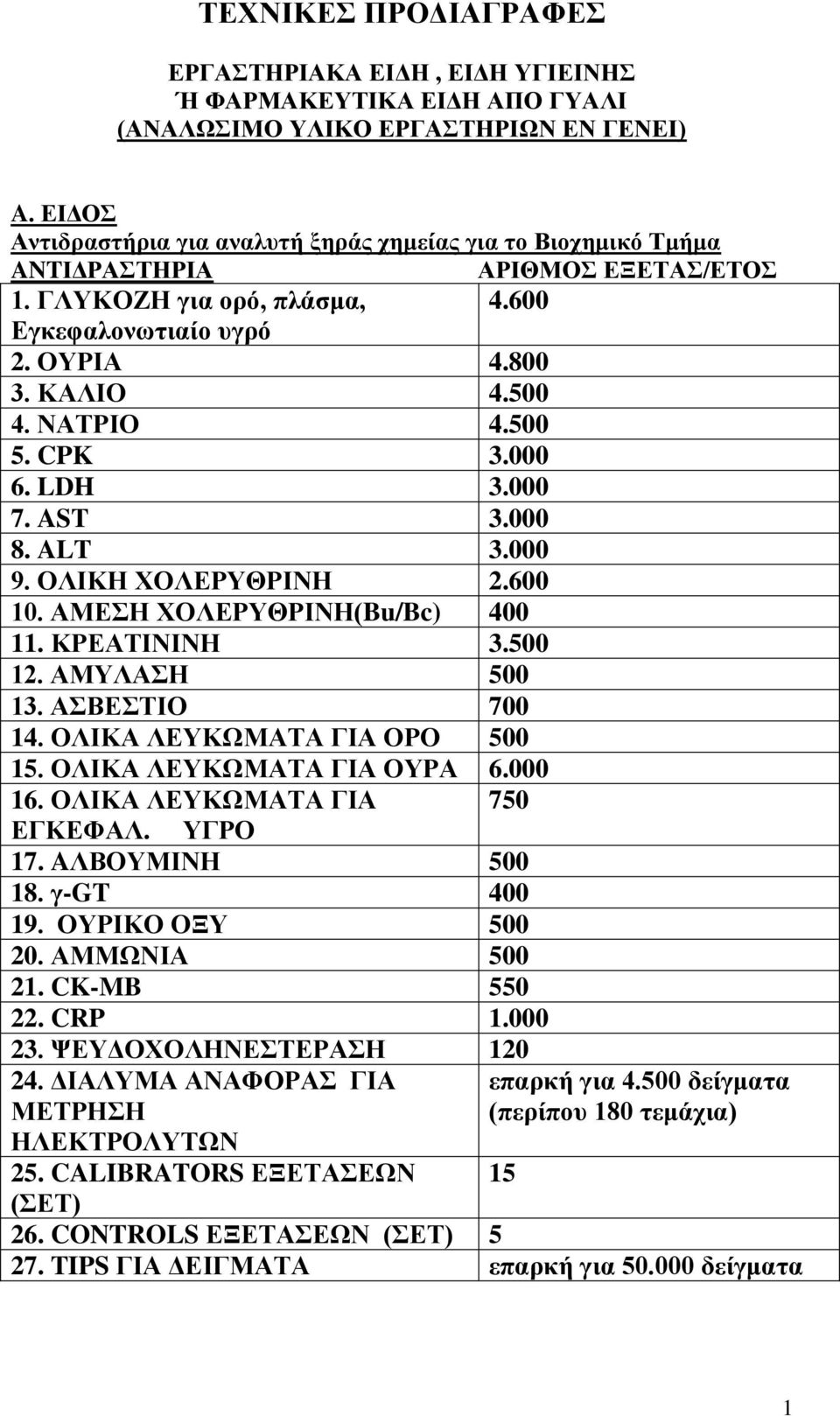 500 5. CPK 3.000 6. LDH 3.000 7. AST 3.000 8. ALT 3.000 9. ΟΛΙΚΗ ΧΟΛΕΡΥΘΡΙΝΗ 2.600 10. ΑΜΕΣΗ ΧΟΛΕΡΥΘΡΙΝΗ(Bu/Bc) 400 11. ΚΡΕΑΤΙΝΙΝΗ 3.500 12. ΑΜΥΛΑΣΗ 500 13. ΑΣΒΕΣΤΙΟ 700 14.