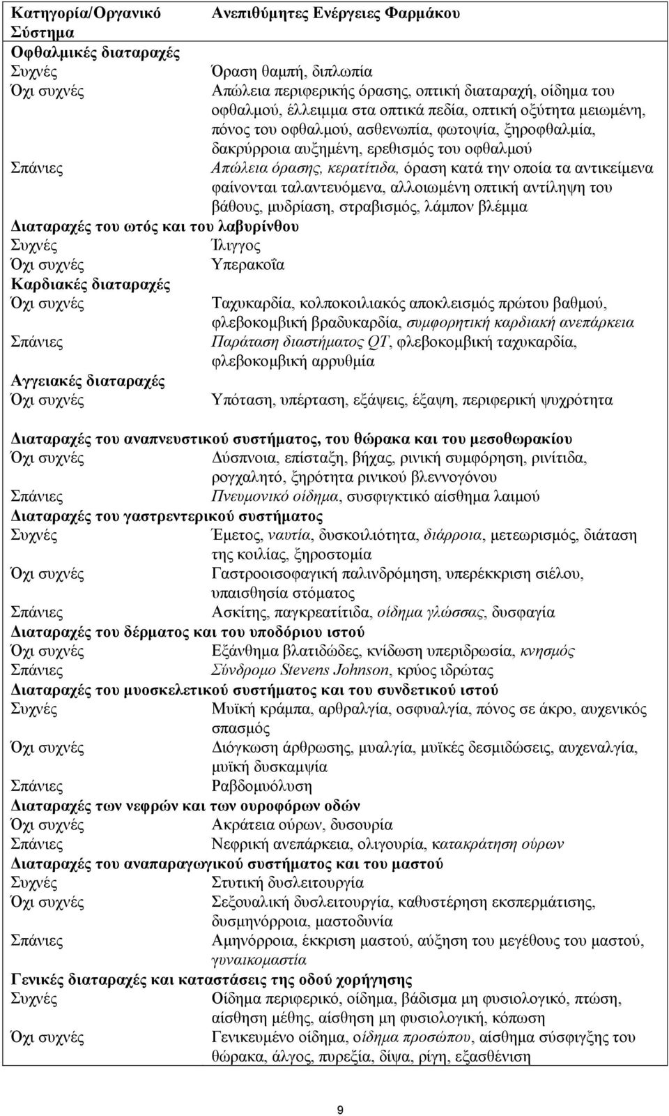 ταλαντευόμενα, αλλοιωμένη οπτική αντίληψη του βάθους, μυδρίαση, στραβισμός, λάμπον βλέμμα Διαταραχές του ωτός και του λαβυρίνθου Ίλιγγος Υπερακοΐα Καρδιακές διαταραχές Ταχυκαρδία, κολποκοιλιακός