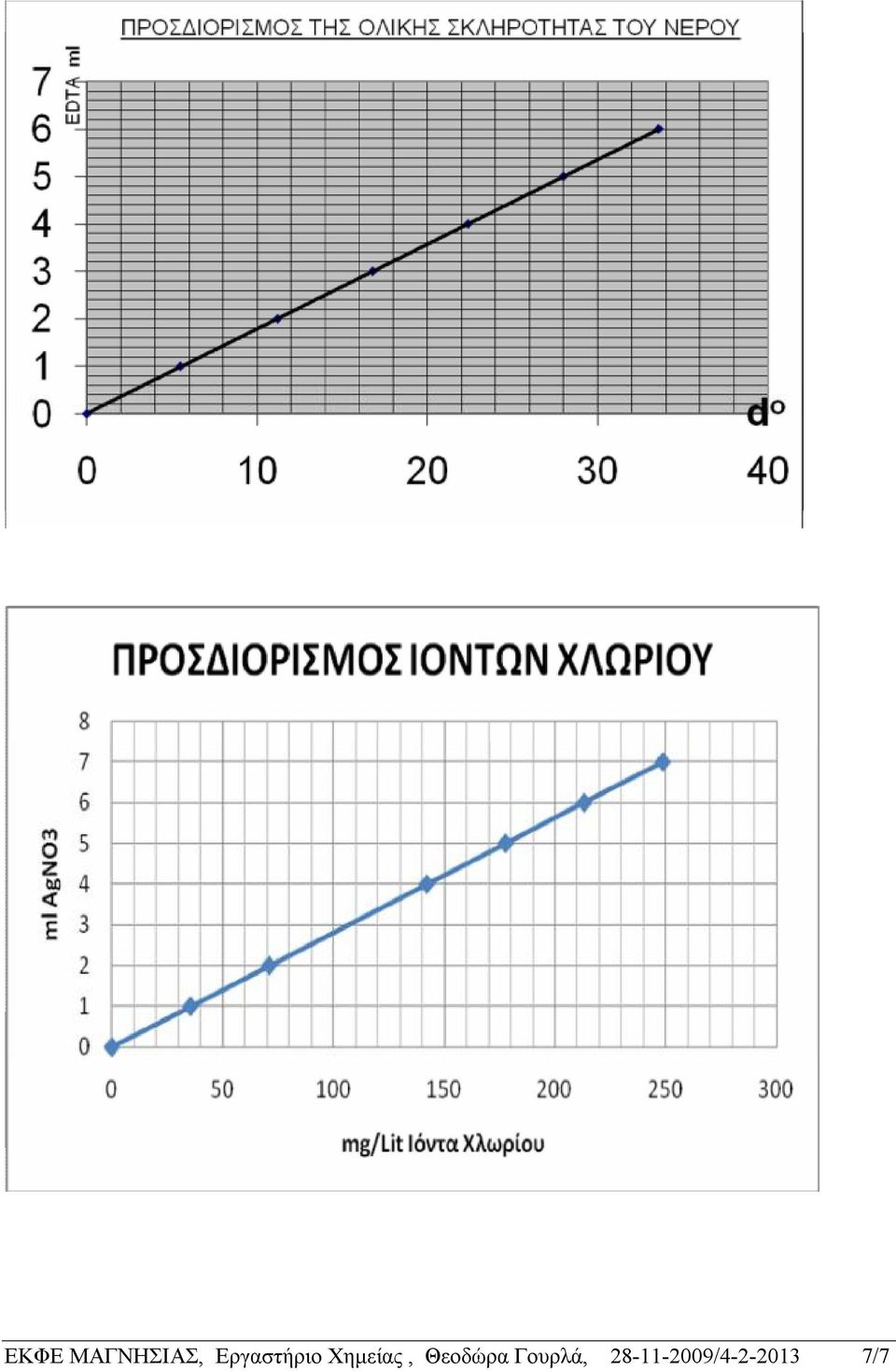 Χημείας, Θεοδώρα