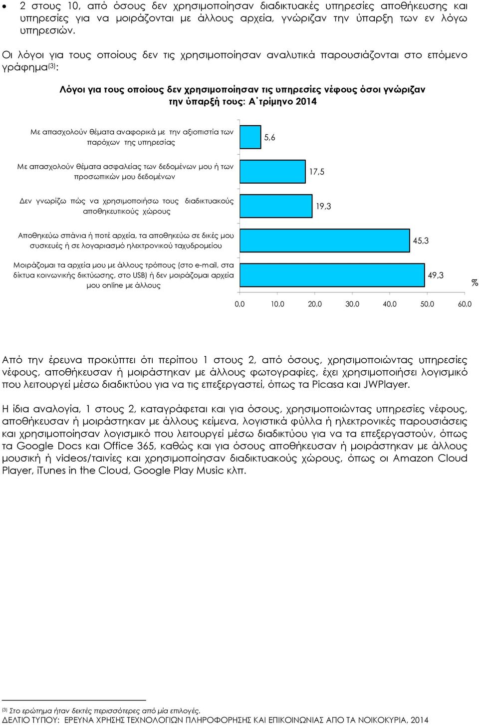 τρίµηνο 2014 Με απασχολούν θέµατα αναφορικά µε την αξιοπιστία των παρόχων της υπηρεσίας 5,6 Με απασχολούν θέµατα ασφαλείας των δεδοµένων µου ή των προσωπικών µου δεδοµένων 17,5 εν γνωρίζω πώς να