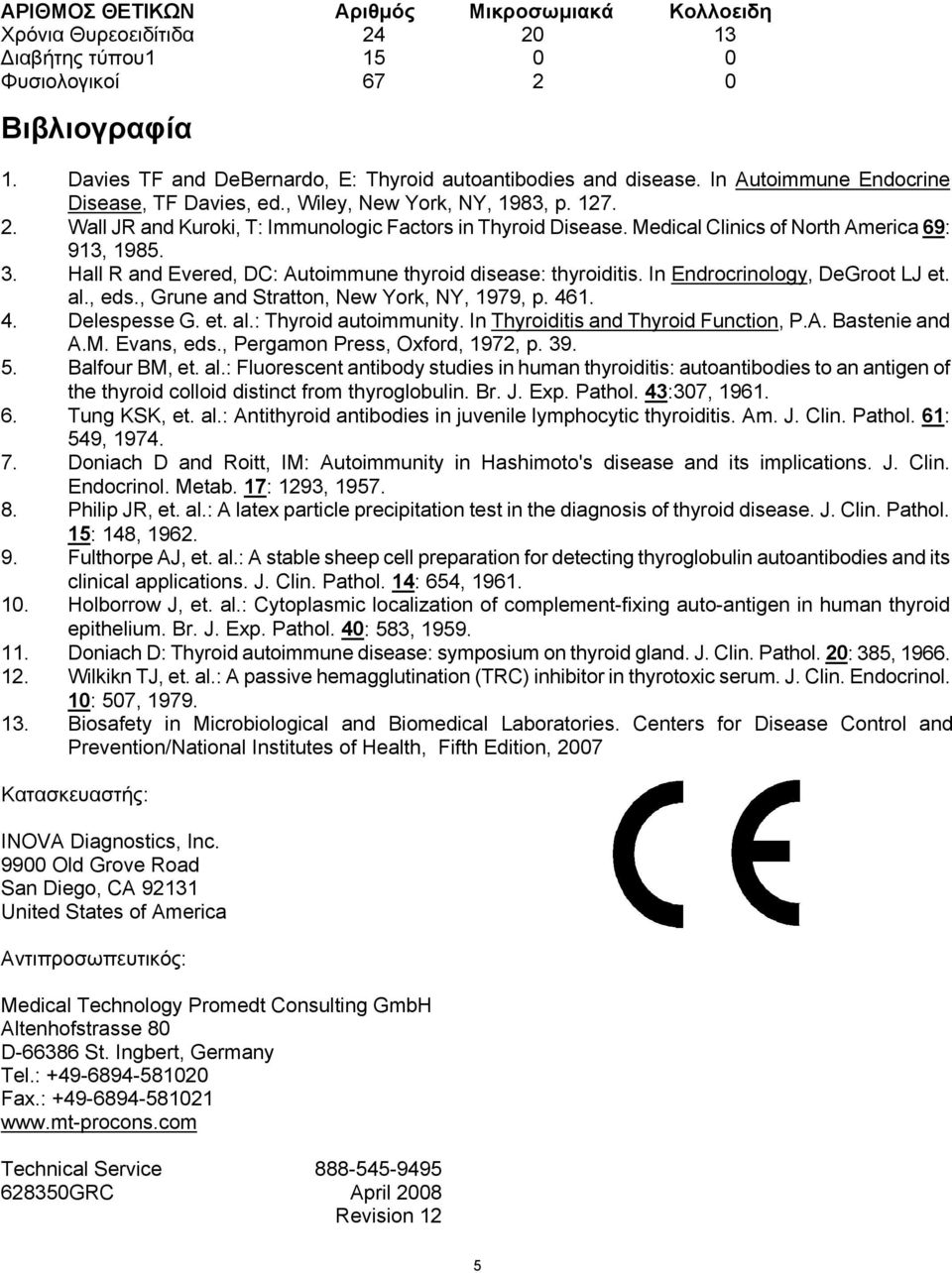 Hall R and Evered, DC: Autoimmune thyroid disease: thyroiditis. In Endrocrinology, DeGroot LJ et. al., eds., Grune and Stratton, New York, NY, 1979, p. 461. 4. Delespesse G. et. al.: Thyroid autoimmunity.