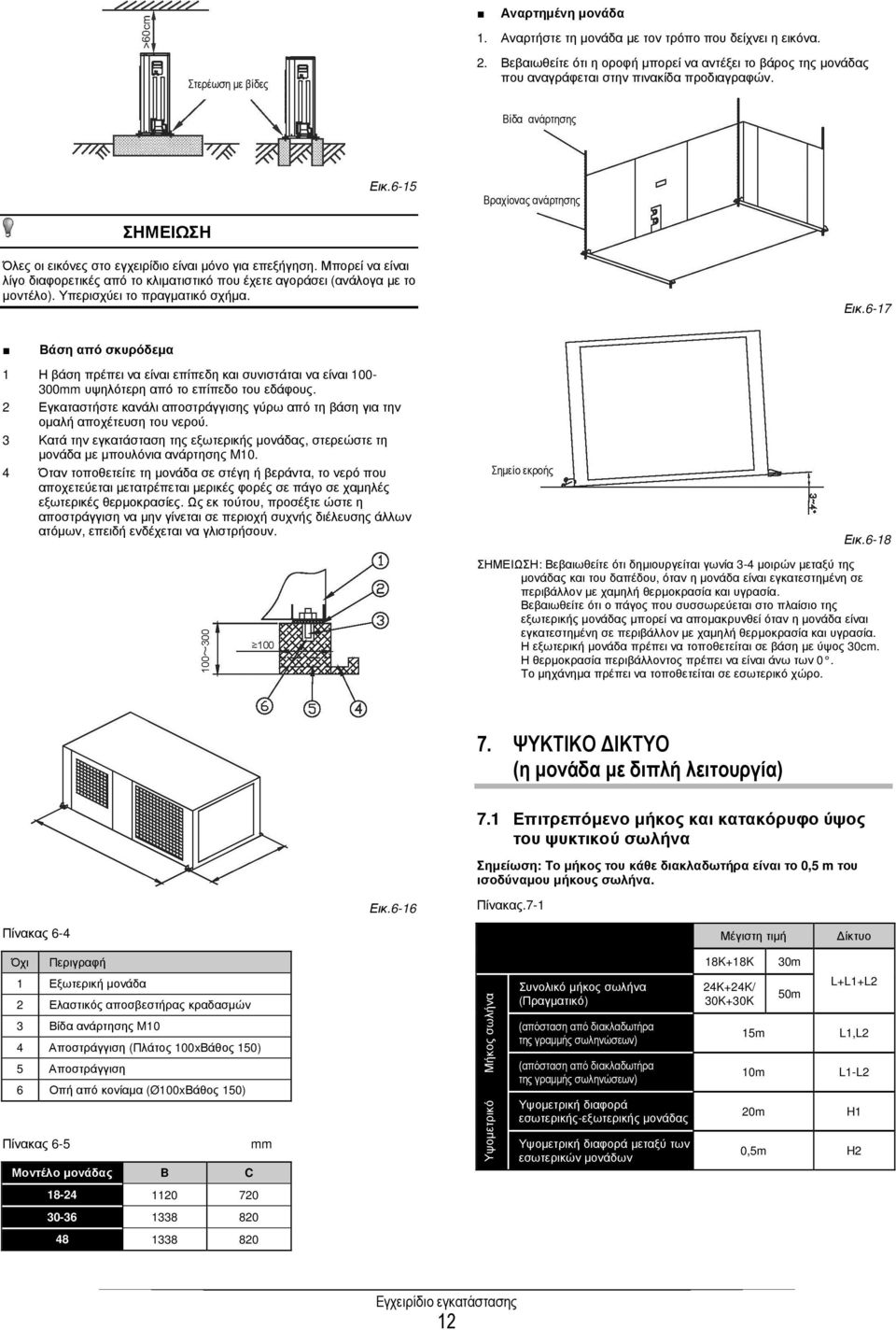 6-15 Βραχίονας ανάρτησης ΣΗΜΕΙΩΣΗ Όλες οι εικόνες στο εγχειρίδιο είναι µόνο για επεξήγηση. Μπορεί να είναι λίγο διαφορετικές από το κλιµατιστικό που έχετε αγοράσει (ανάλογα µε το µοντέλο).