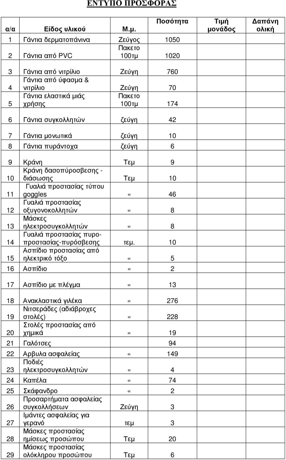 Γάντια συγκολλητών ζεύγη 42 7 Γάντια µονωτικά ζεύγη 10 8 Γάντια πυράντοχα ζεύγη 6 9 Κράνη Τεµ 9 10 Κράνη δασοπύροσβεσης - διάσωσης Τεµ 10 11 Γυαλιά προστασίας τύπου goggles «46 12 Γυαλιά προστασίας