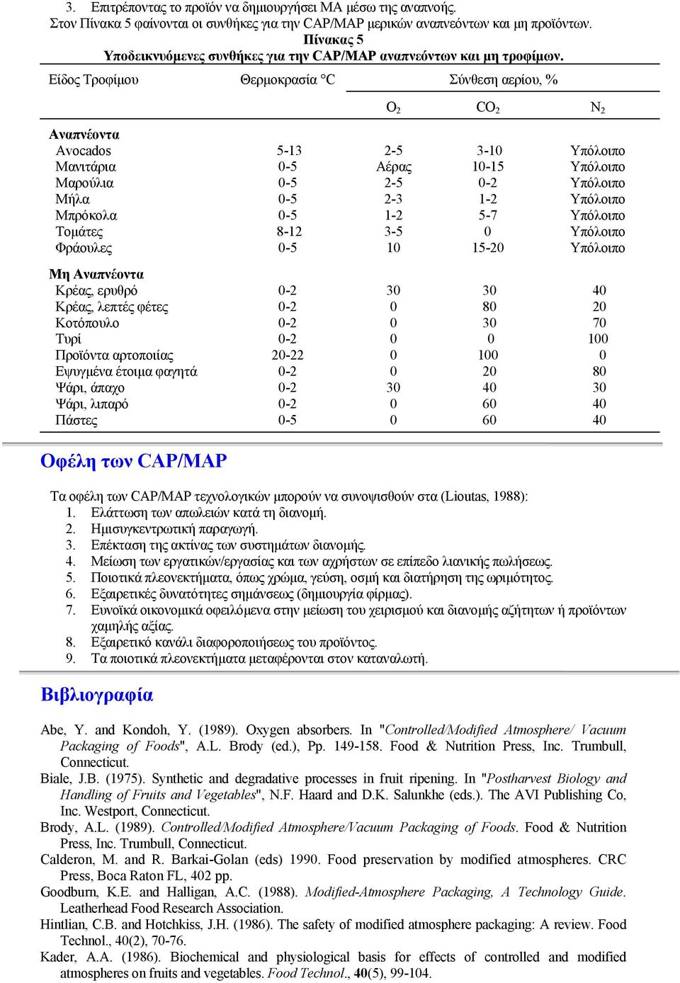 Είδος Τροφίµου Θερµοκρασία C Σύνθεση αερίου, % O 2 CO 2 N 2 Αναπνέοντα Avocados Μανιτάρια Μαρούλια Μήλα Μπρόκολα Τοµάτες Φράουλες 5-13 -5-5 -5-5 8-12 -5 2-5 2-5 2-3 1-2 3-5 1 3-1 1-15 -2 1-2 5-7 15-