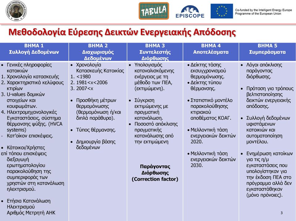 Κάηνηθνη/Φξήζηεο επί ηόπνπ επηζθέςεηο δηεμαγσγή εξσηεκαηνινγίνπ παξαθνινύζεζε ηεο ζπκπεξηθνξάο ησλ ρξεζηώλ ζηε θαηαλάισζε ειεθηξηζκνύ.