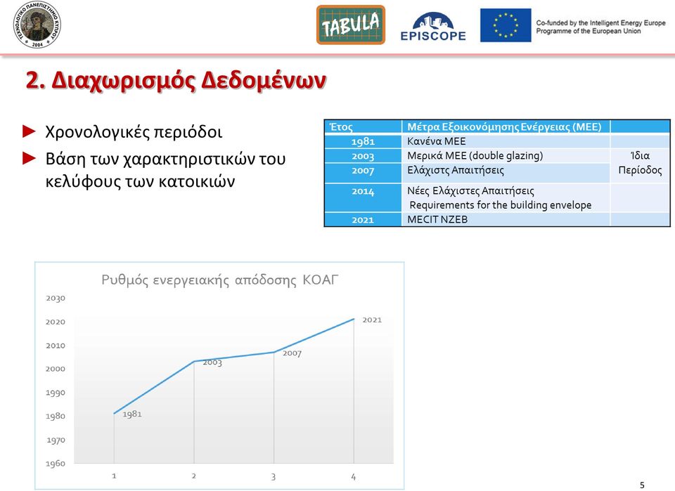 Βάςθ των χαρακτθριςτικϊν