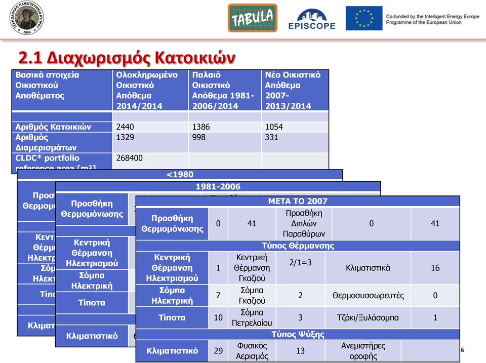 66 Δηπιώλ 50 66 Θεπμομόνωζηρ λ Πξνζζήθε Πποζθήκη Παξαζύξσλ Τύπορ Θέπμανζηρ 0 41 Δηπιώλ 0 41 Θεπμομόνωζηρ Τύπορ Θέπμανζηρ Κενηπική Κεληξηθή Παξαζύξσλ Κενηπική 1 Κεληξηθή Θέπμανζη Θέξκαλζε 0