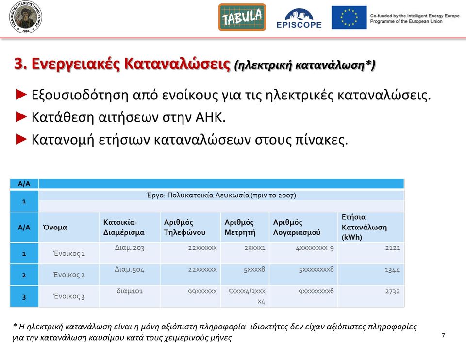 Κατανομι ετιςιων καταναλϊςεων ςτουσ πίνακεσ.