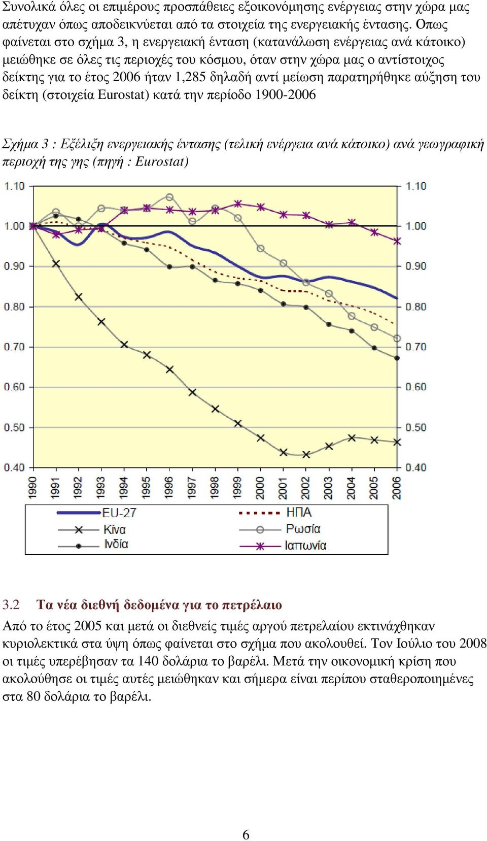αντί µείωση παρατηρήθηκε αύξηση του δείκτη (στοιχεία Eurostat) κατά την περίοδο 1900-2006 Σχήµα 3 : Εξέλιξη ενεργειακής έντασης (τελική ενέργεια ανά κάτοικο) ανά γεωγραφική περιοχή της γης (πηγή :