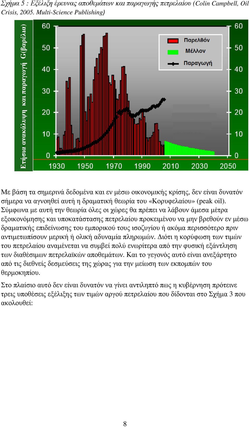 «Κορυφελαίου» (peak oil).