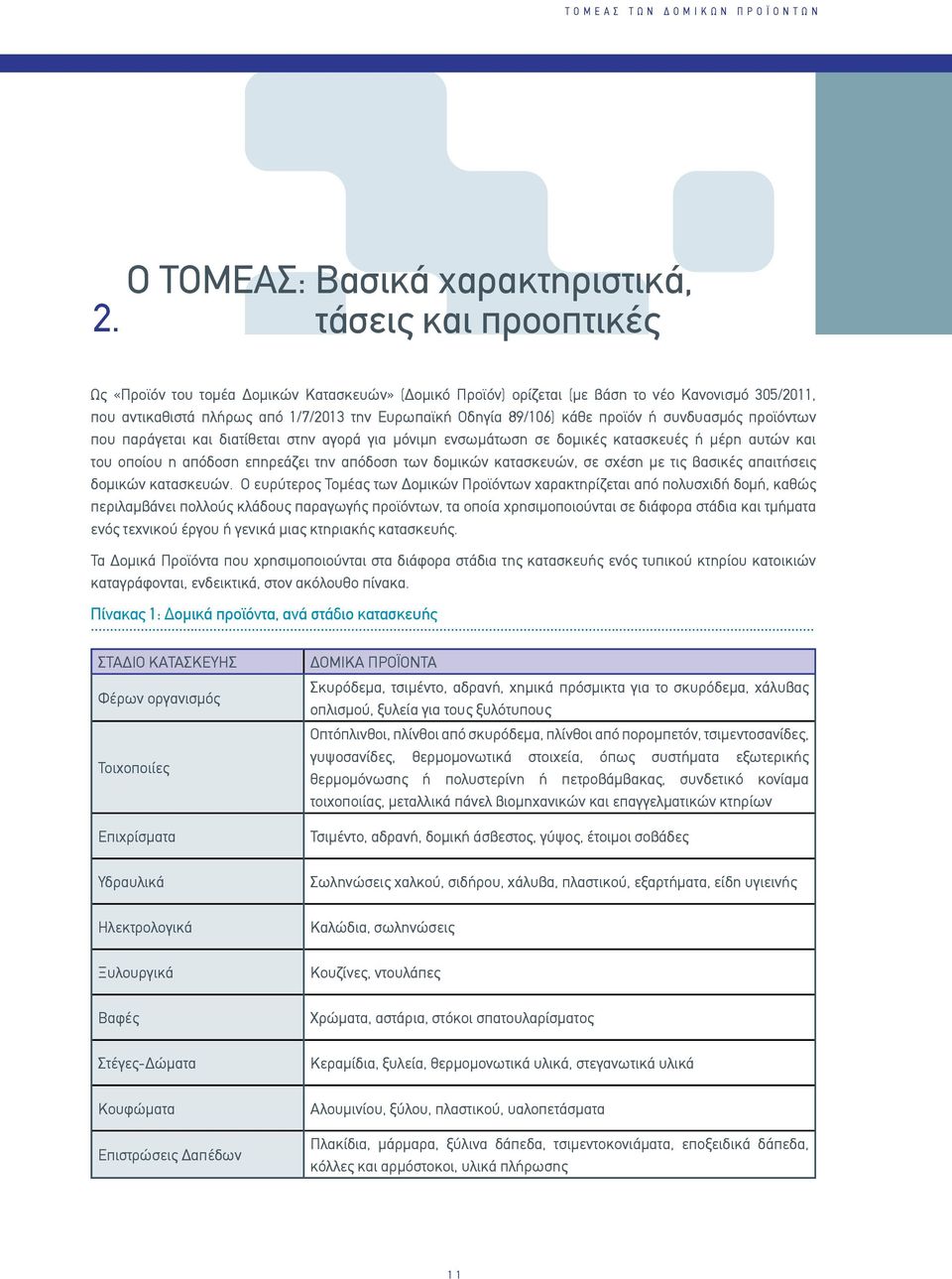 Ευρωπαϊκή Οδηγία 89/106) κάθε προϊόν ή συνδυασμός προϊόντων που παράγεται και διατίθεται στην αγορά για μόνιμη ενσωμάτωση σε δομικές κατασκευές ή μέρη αυτών και του οποίου η απόδοση επηρεάζει την