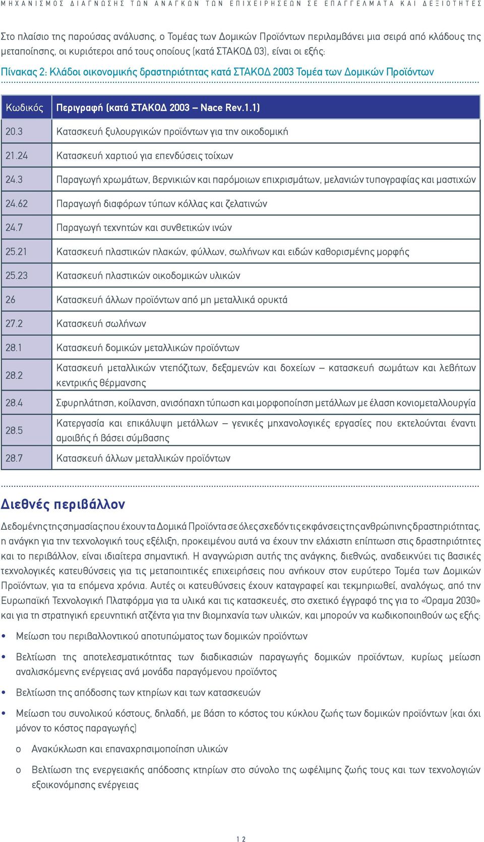 1.1) 20.3 Κατασκευή ξυλουργικών προϊόντων για την οικοδομική 21.24 Κατασκευή χαρτιού για επενδύσεις τοίχων 24.