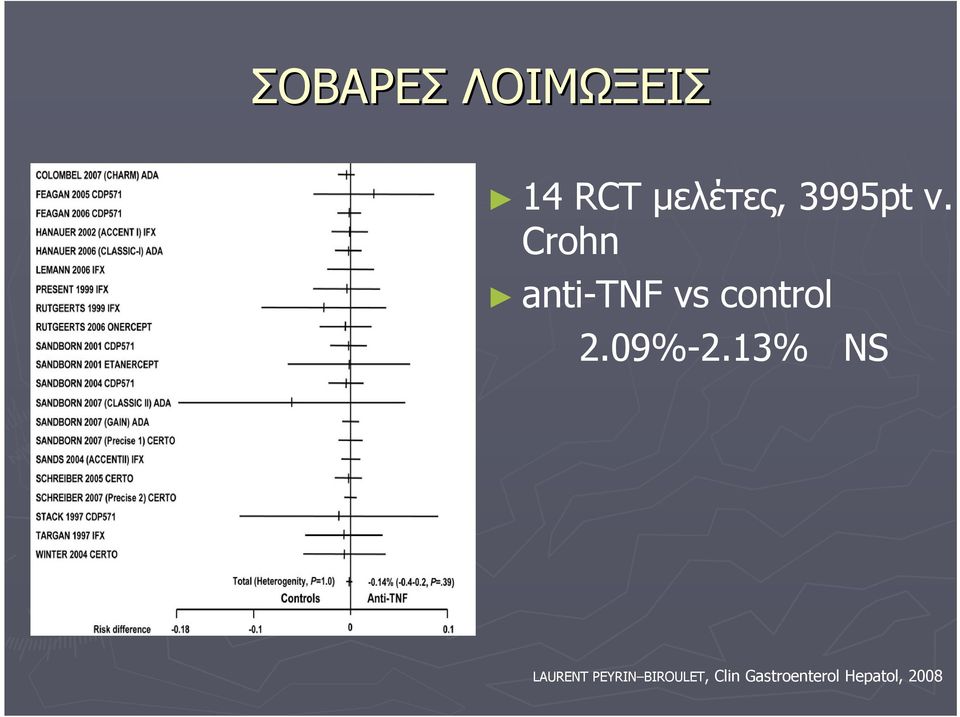 Crohn anti-tnf vs control 2.09%-2.