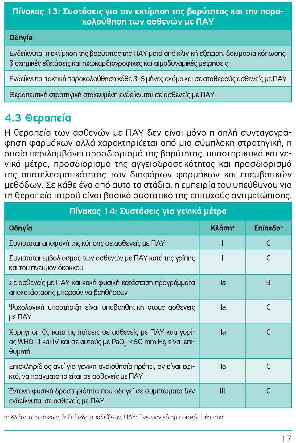 ενδείκνυται σε ασθενείς με ΠΑΥ 4.