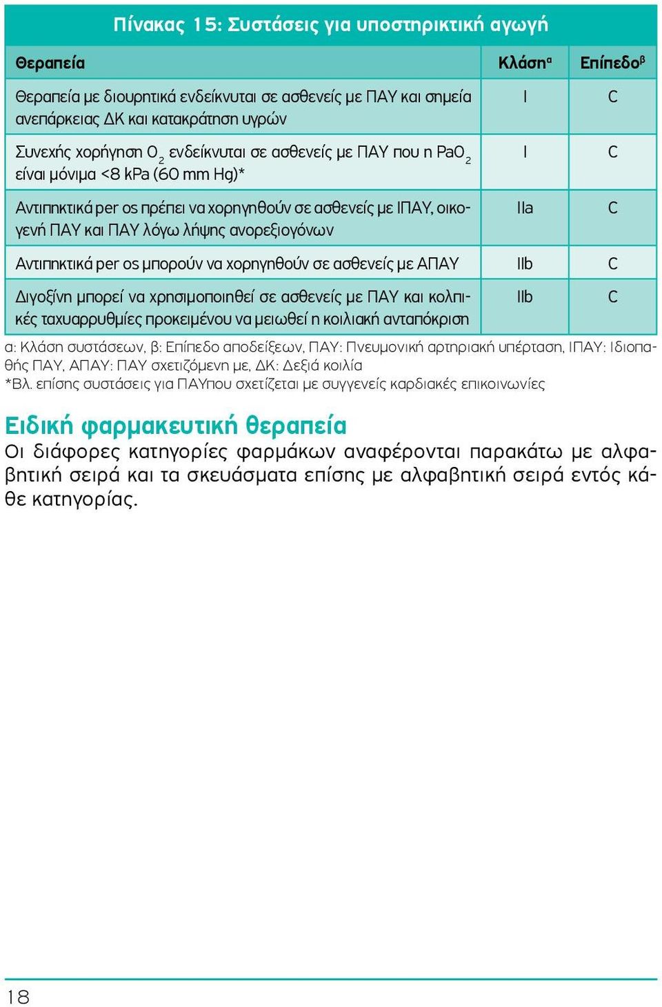 per os μπορούν να χορηγηθούν σε ασθενείς με ΑΠΑΥ IIb Διγοξίνη μπορεί να χρησιμοποιηθεί σε ασθενείς με ΠΑΥ και κολπικές IIb ταχυαρρυθμίες προκειμένου να μειωθεί η κοιλιακή ανταπόκριση α: Κλάση