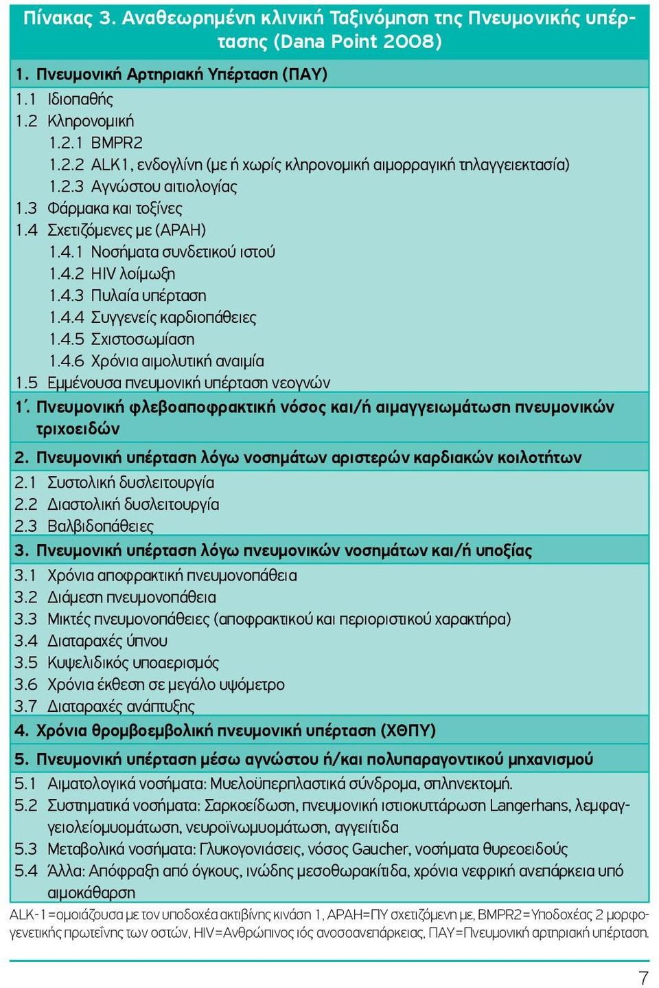 4.6 Χρόνια αιμολυτική αναιμία 1.5 Εμμένουσα πνευμονική υπέρταση νεογνών 1. Πνευμονική φλεβοαποφρακτική νόσος και/ή αιμαγγειωμάτωση πνευμονικών τριχοειδών 2.