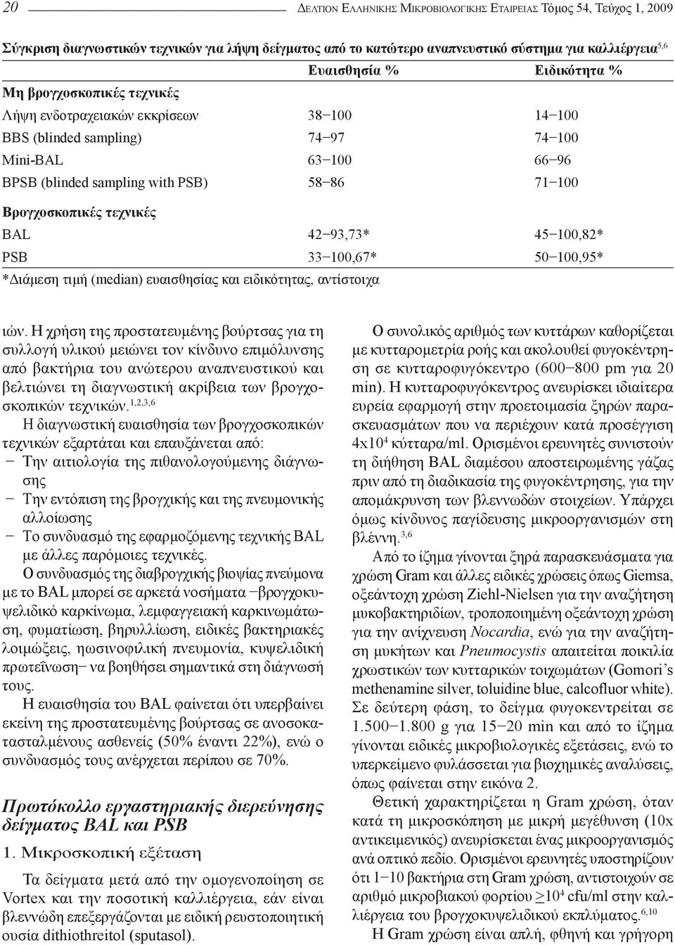 Βρογχοσκοπικές τεχνικές BAL 42 93,73* 45 100,82* PSB 33 100,67* 50 100,95* *Διάμεση τιμή (median) ευαισθησίας και ειδικότητας, αντίστοιχα ιών.