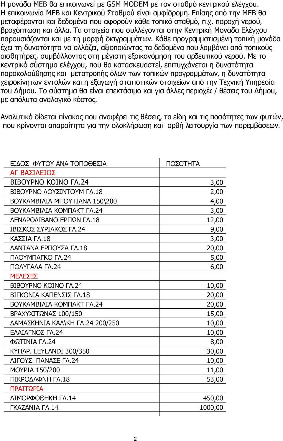 Τα στοιχεία που συλλέγονται στην Κεντρική Μονάδα Ελέγχου παρουσιάζονται και µε τη µορφή διαγραµµάτων.