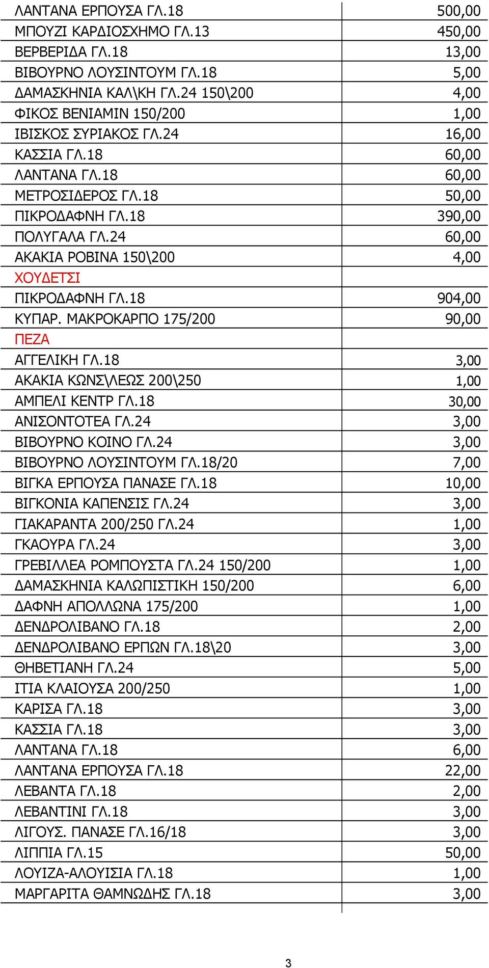 ΜΑΚΡΟΚΑΡΠΟ 75/200 90,00 ΠΕΖΑ ΑΓΓΕΛΙΚΗ ΓΛ.8 3,00 ΑΚΑΚΙΑ ΚΩΝΣ\ΛΕΩΣ 200\250,00 ΑΜΠΕΛΙ ΚΕΝΤΡ ΓΛ.8 30,00 ΑΝΙΣΟΝΤΟΤΕΑ ΓΛ.24 3,00 ΒΙΒΟΥΡΝΟ ΚΟΙΝΟ ΓΛ.24 3,00 ΒΙΒΟΥΡΝΟ ΛΟΥΣΙΝΤΟΥΜ ΓΛ.