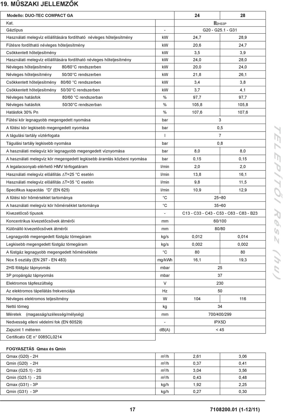 melegvíz előállítására fordítható névleges hőteljesítmény kw 24,0 28,0 Névleges hőteljesítmény 80/60 C rendszerben kw 20,0 24,0 Névleges hőteljesítmény 50/30 C rendszerben kw 21,8 26,1 Csökkentett