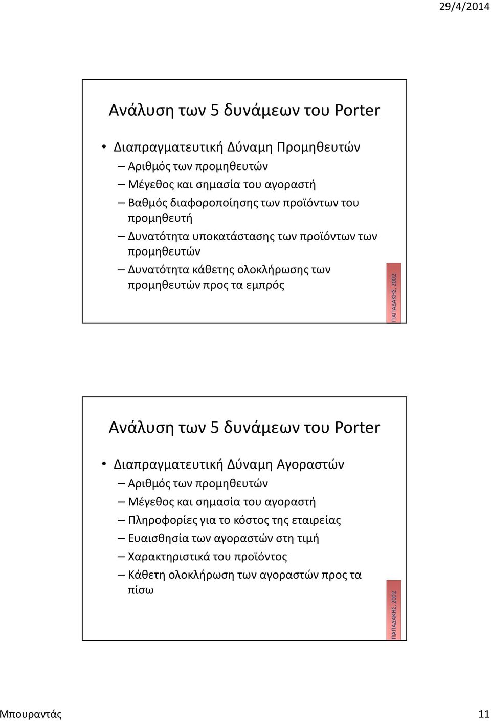 2002 Ανάλυση των 5 δυνάμεων του Porter Διαπραγματευτική Δύναμη Αγοραστών Αριθμός των προμηθευτών Μέγεθος και σημασία του αγοραστή Πληροφορίες για το