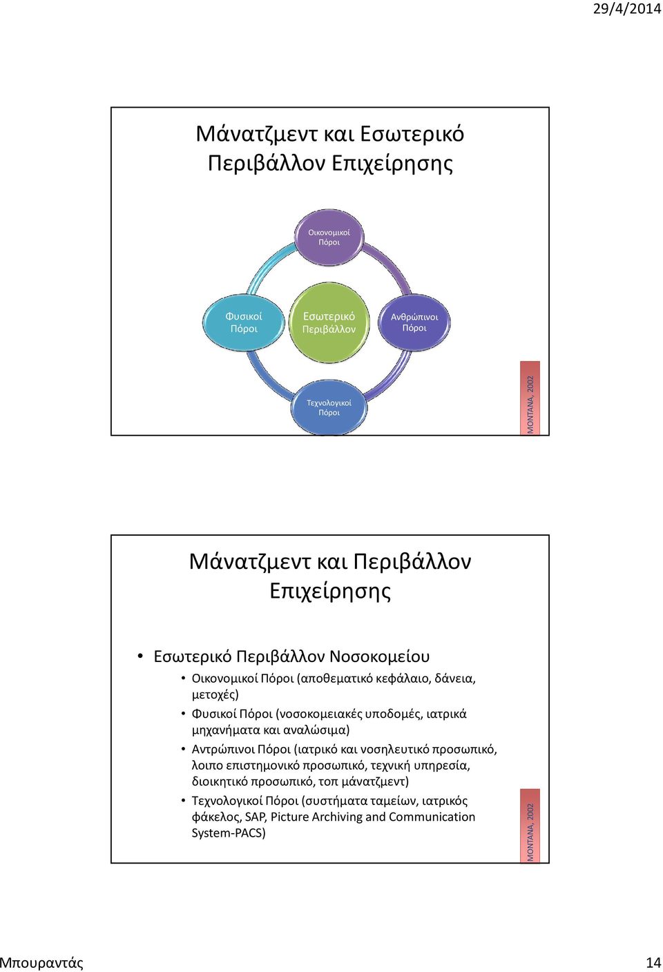 υποδομές, ιατρικά μηχανήματα και αναλώσιμα) Αντρώπινοι Πόροι (ιατρικό και νοσηλευτικό προσωπικό, λοιπο επιστημονικό προσωπικό, τεχνική υπηρεσία,