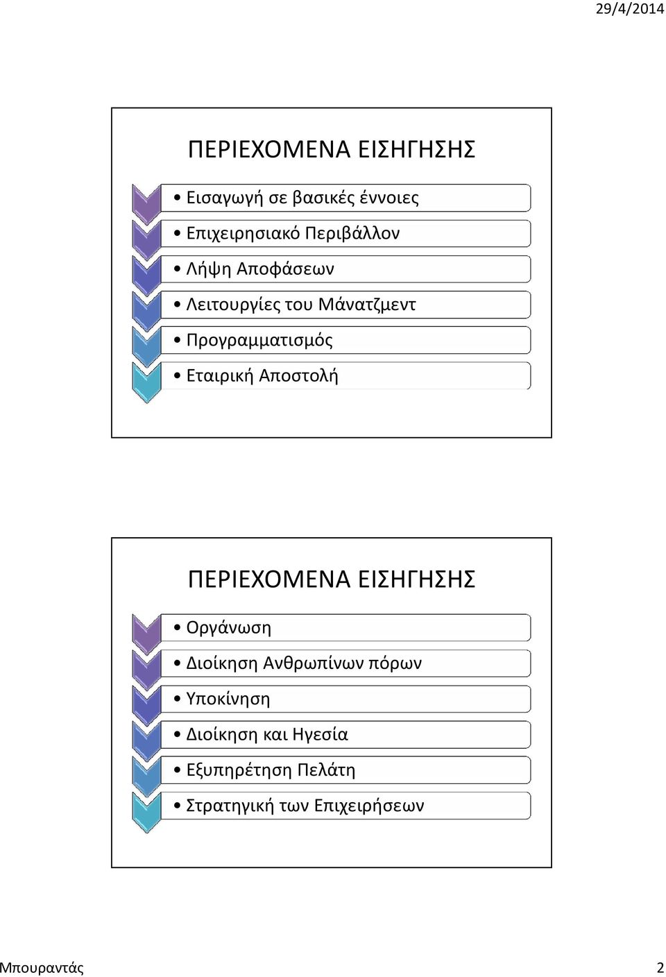 Αποστολή ΠΕΡΙΕΧΟΜΕΝΑ ΕΙΣΗΓΗΣΗΣ Οργάνωση Διοίκηση Ανθρωπίνων πόρων