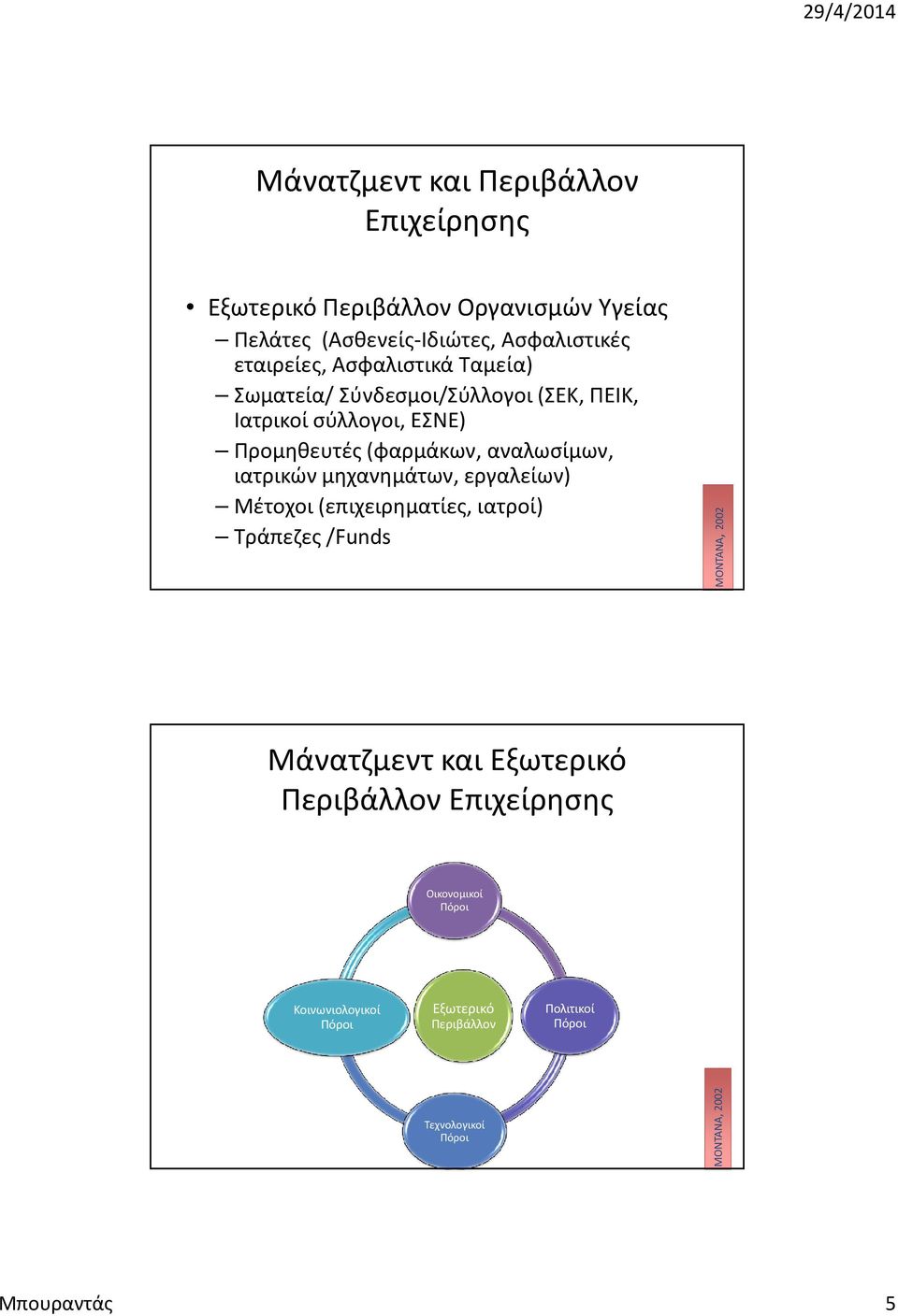 αναλωσίμων, ιατρικών μηχανημάτων, εργαλείων) Μέτοχοι (επιχειρηματίες, ιατροί) Τράπεζες /Funds Μάνατζμεντ και Εξωτερικό