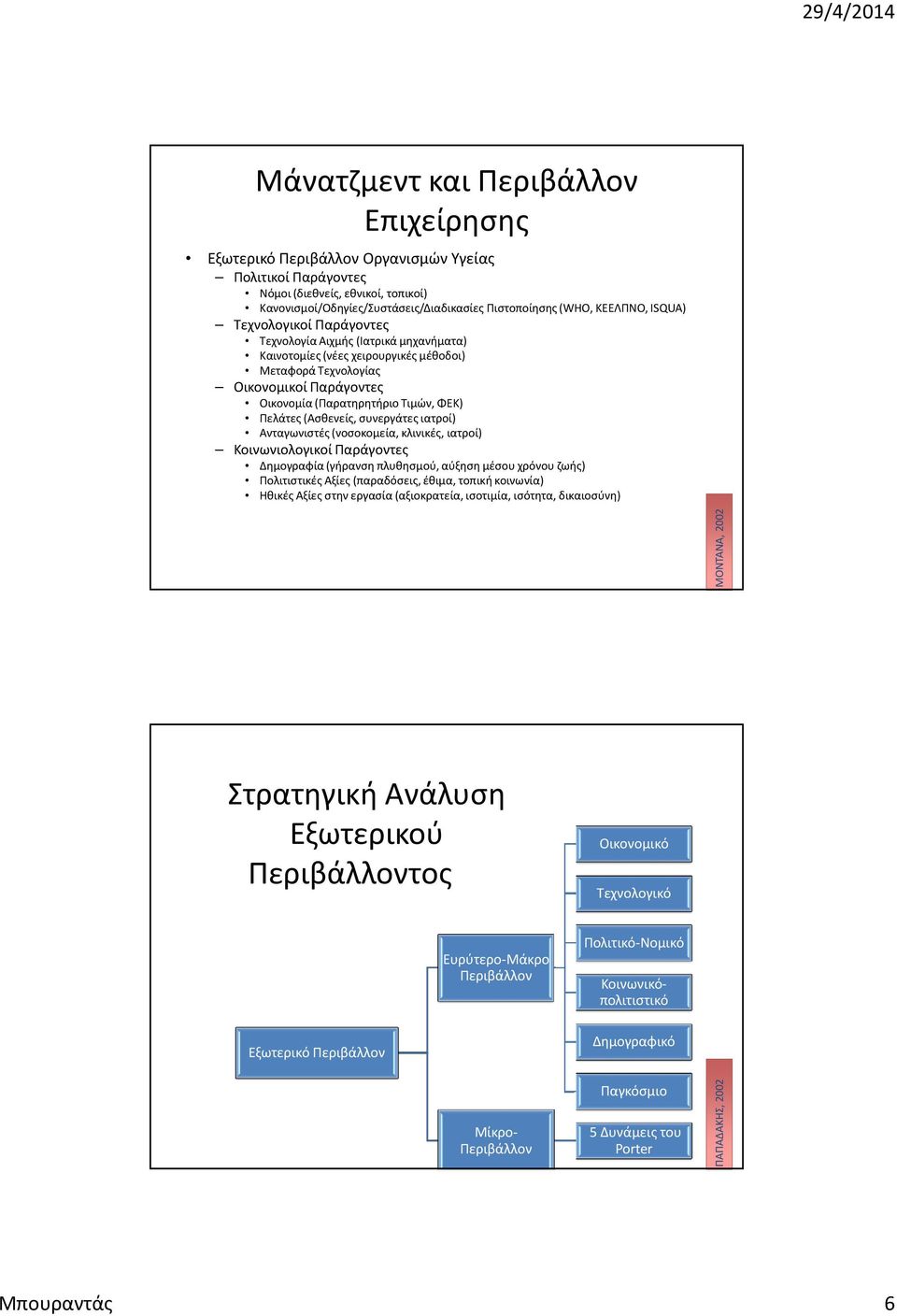 Πελάτες (Ασθενείς, συνεργάτες ιατροί) Ανταγωνιστές (νοσοκομεία, κλινικές, ιατροί) Κοινωνιολογικοί Παράγοντες Δημογραφία (γήρανση πλυθησμού, αύξηση μέσου χρόνου ζωής) Πολιτιστικές Αξίες (παραδόσεις,