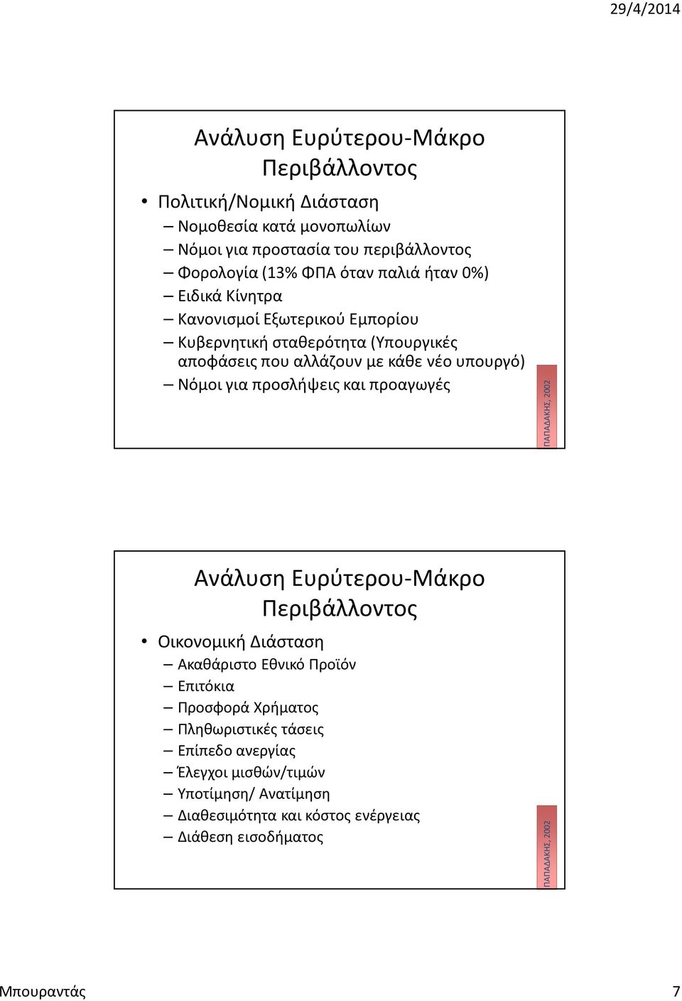 προσλήψεις και προαγωγές ΠΑΠΑΔΑΚΗΣ, 2002 Ανάλυση Ευρύτερου-Μάκρο Περιβάλλοντος Οικονομική Διάσταση Ακαθάριστο Εθνικό Προϊόν Επιτόκια Προσφορά Χρήματος